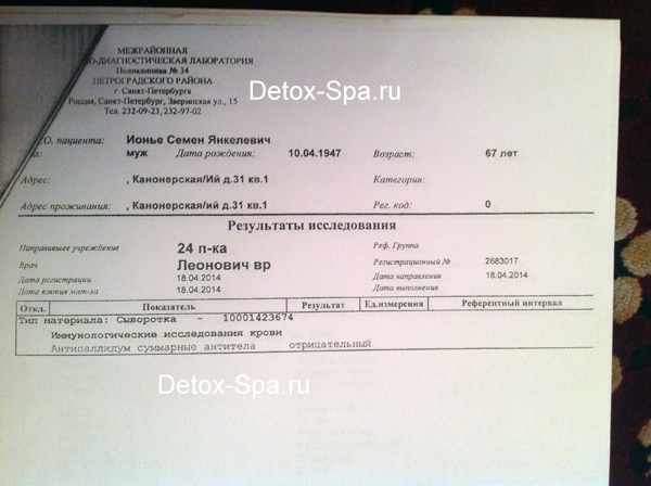 ������� ������� ����� ���, ������������ ���������,