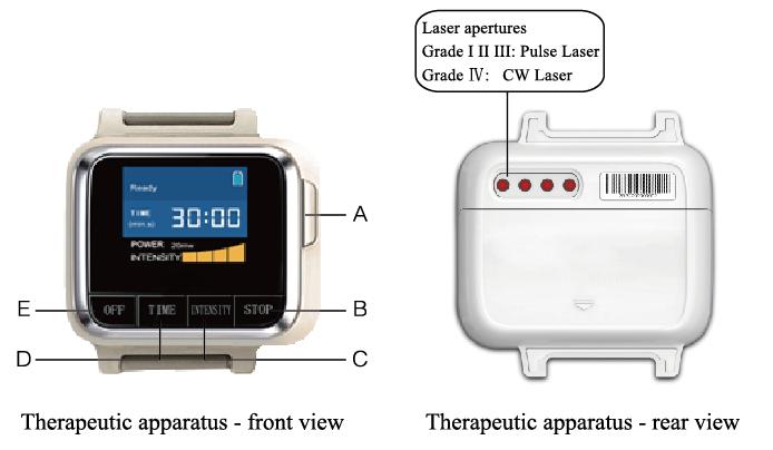 �������� ������� ����� �����������